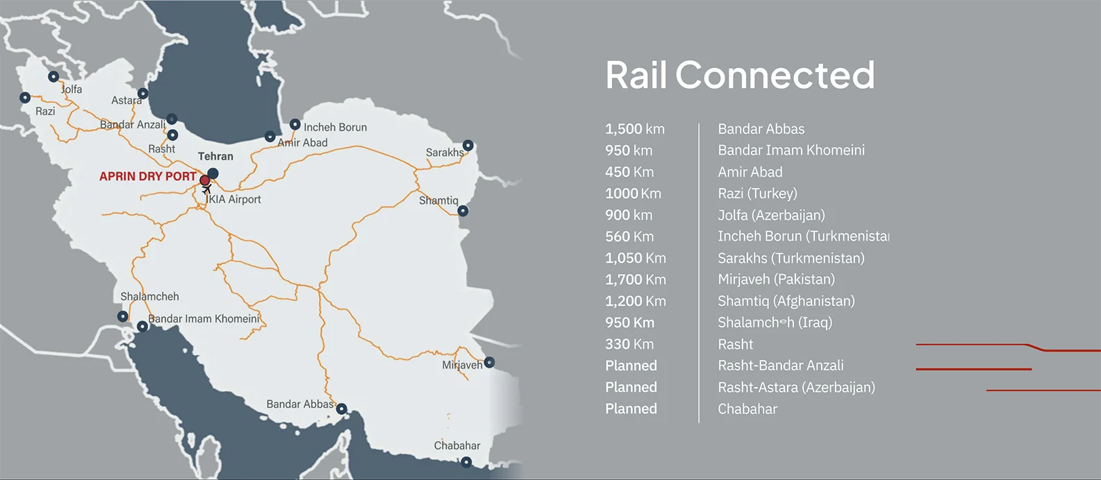railwayFig